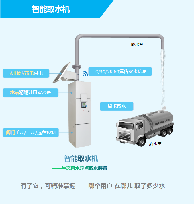 智能取水機(jī)——生態(tài)用水定點(diǎn)取水裝置，有了它，可精準(zhǔn)掌握——哪個(gè)用戶，在哪兒，取了多少水