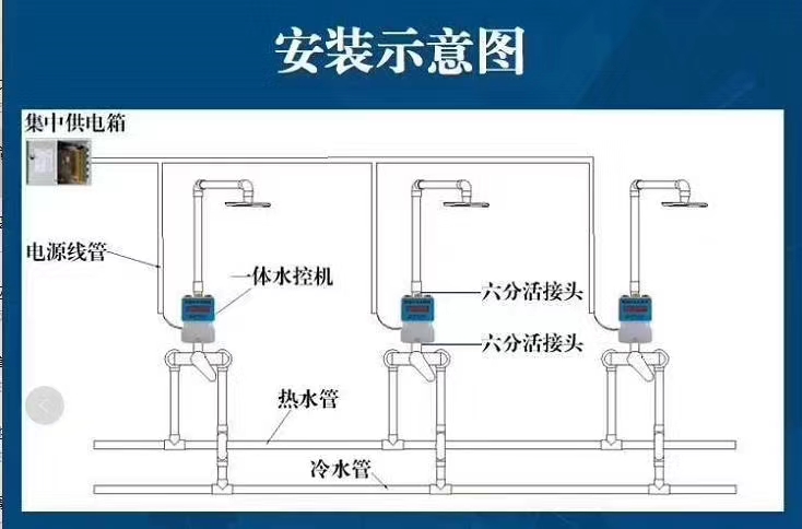 一體水控機(jī)安裝圖